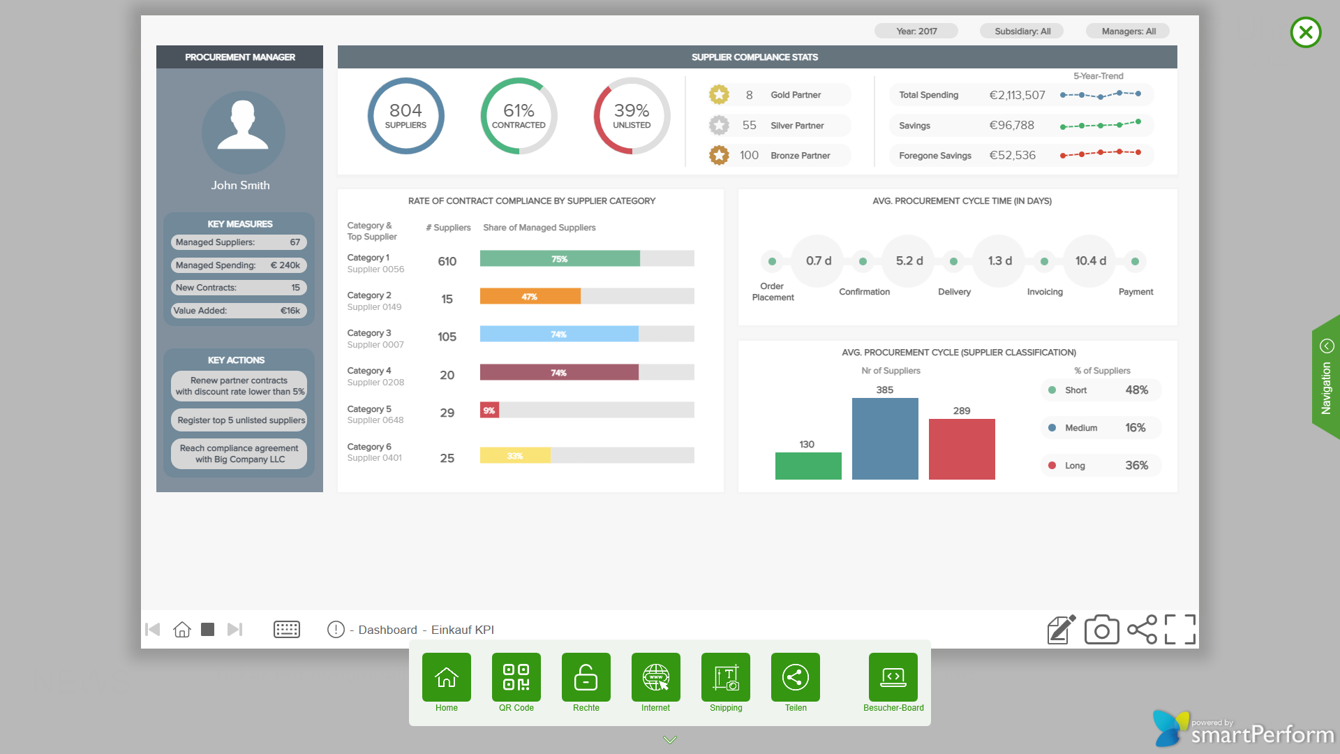 Shopfloor KPI Integration Screenshot