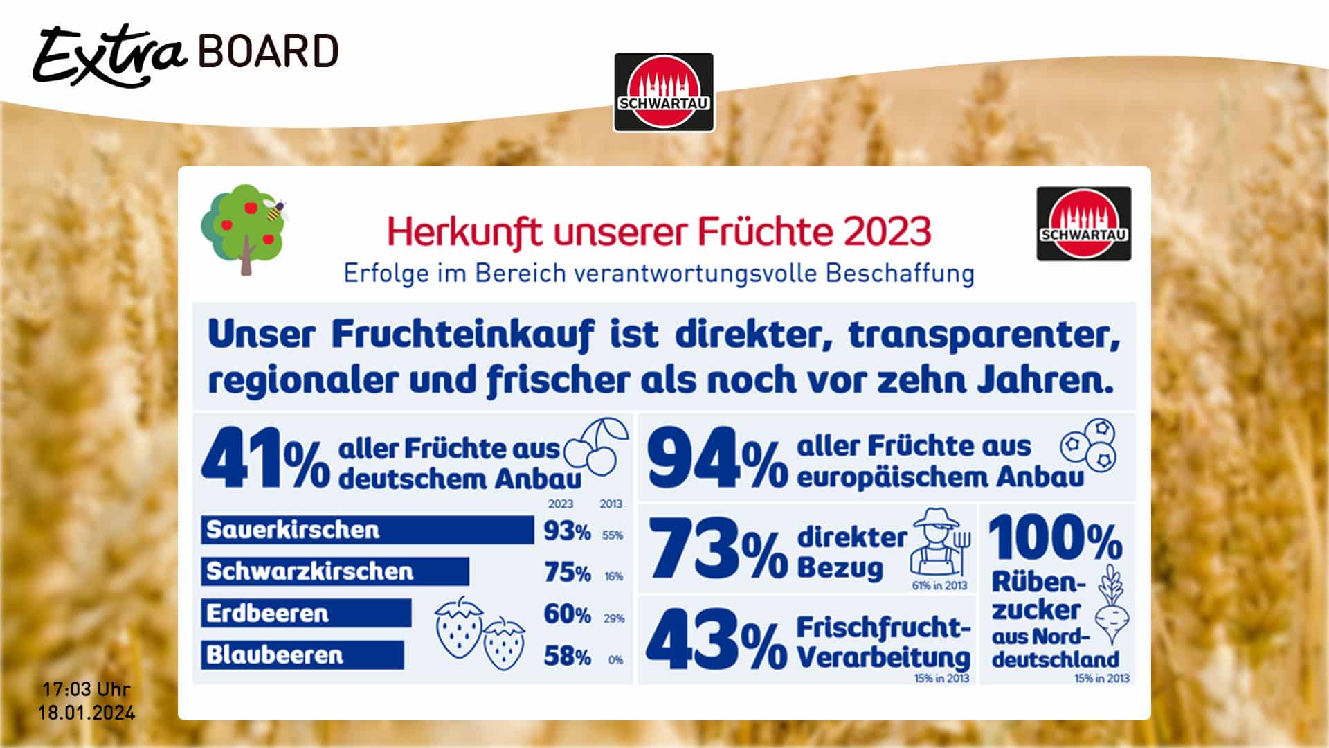 Schuler AG präsentiert auf einer Multi-Touch Powerwall Benutzeroberflächen für Show-, Informations- und Verkaufsbereiche. Schuler AG präsentiert auf einer Multi-Touch Powerwall Benutzeroberflächen für Show-, Informations- und Verkaufsbereiche.